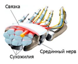 84